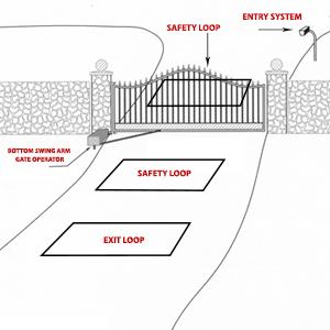Solar Power for Gate Operators Overview