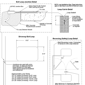 Driveway Saw-Cut Cut-In Loop Installation Diagrams & Photos