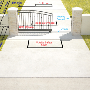 3D Installation Diagram for Bi-Parting Swing Gates with Linear Arm Operators and Safety Loops - Inside Property View