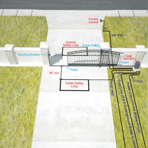 3D Installation Diagram for Slide Gate with Slide Operator and Photo Eyes - Outside Property View