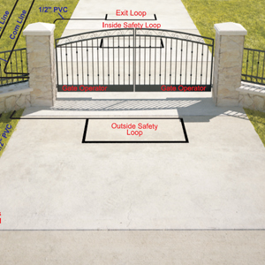 3D Installation Diagram for Bi-Parting Swing Gates with Swing Arm Operators and Safety Loops - Outside Property View