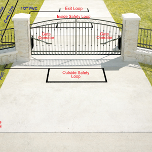 3D Installation Diagram for Bi-Parting Swing Gates with Underground Operators and Safety Loops - Inside Property View