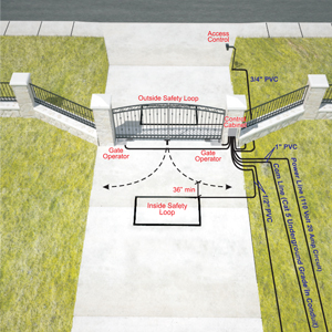 3D Installation Diagram for Bi-Parting Swing Gates with Underground Operators and Safety Loops - Outside Property View