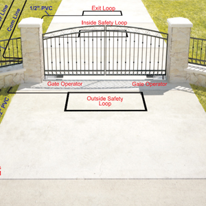 3D Installation Diagram for Single Swing Gates with Linear Arm Operator and Safety Loops - Inside Property View