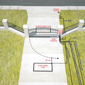 3D Installation Diagram for Single Swing Gates with Linear Arm Operator and Safety Loops - Outside Property View