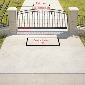 3D Installation Diagram for Single Swing Gate with Swing Arm Operator, Photo Eyes and Exit Probe - Inside Property View