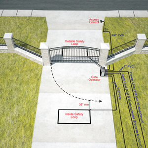 3D Installation Diagram for Single Swing Gate with Swing Arm Operator and Safety Loops - Outside Property View