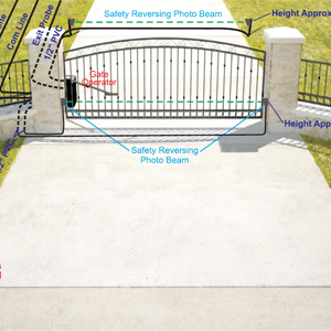 3D Installation Diagram for Single Swing Gate with Swing Arm Operator and Safety Loops - Inside Property View