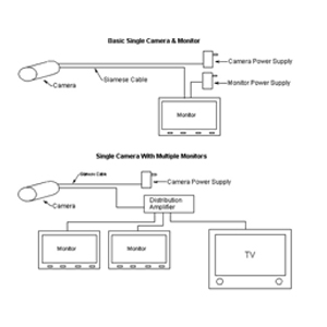 Block Diagram Door Controller: Basic Stand-Alone Access System