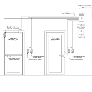Driveway Gate Vehicle Detection - Loop Detectors & Loops Overview