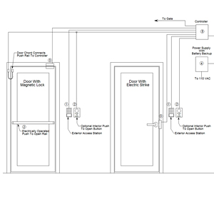 Block Diagram Door Controller: Multiple Door with PC Control Access System