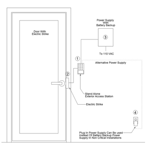 Block Diagram: Multiple Door Access System