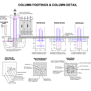 Driveway & Garden Gate Column Rock Work Diagram