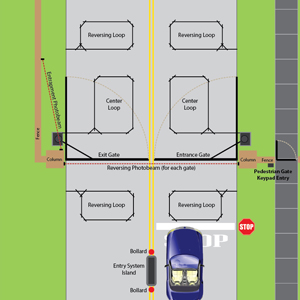 Introduction to Swing Gate Automation