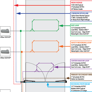 Conduit & Wiring Diagram: Bi-Parting Swing Gate w/ Swing Arm Operators