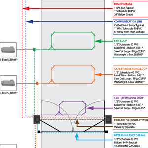 Conduit & Wiring Diagram: Single Swing Gate w/ Swing Arm Operator