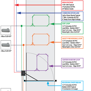 Site Layout Diagram: Community Bi-Parting Swing Gate