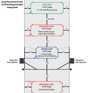 Loop Placement & Size Diagram: Single 10 Ft. Swing Gate