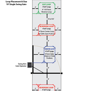 Loop Placement & Size Diagram: Single 12 Ft. Swing Gate