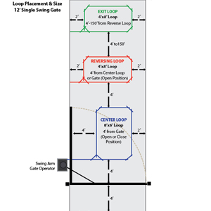 Loop Placement & Size Diagram: Single 14 Ft. Swing Gate