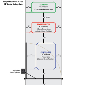 Conduit & Wiring Diagram: Bi-Parting Swing Gate w/ Linear Arm Operators