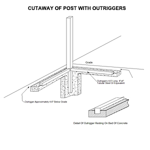 Driveway Gate Column Footings
