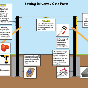 Driveway Gate Positive Stops