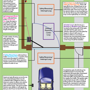 Setting Driveway Gate Posts: Instructions & Tips