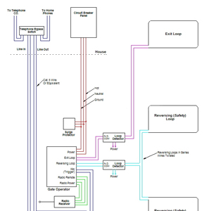 Block Diagram CCTV Multiple Camera Configuration