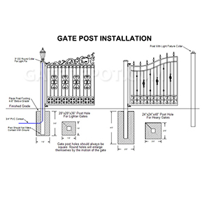 Driveway Gate Post Installation Diagram