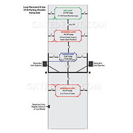 Loop Placement & Size Diagram: Bi-Parting 14 Ft. Swing Gate
