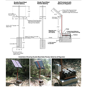 Solar Power for Gate Operators Overview