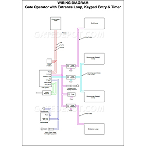Wiring Diagram for Gate Automation: Gate Operator with Entrance Loop & Timer