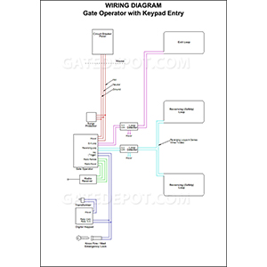 Wiring Diagram for Gate Automation: Gate Operator with Keypad Entry